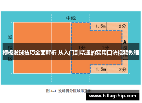 横板发球技巧全面解析 从入门到精通的实用口诀视频教程