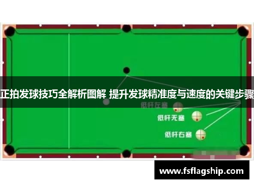 正拍发球技巧全解析图解 提升发球精准度与速度的关键步骤