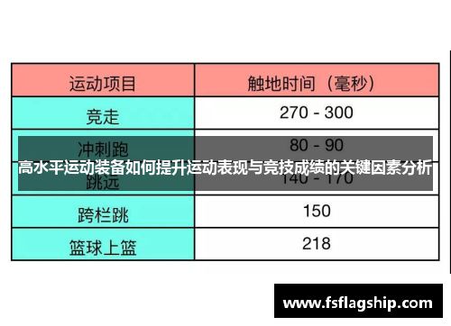 高水平运动装备如何提升运动表现与竞技成绩的关键因素分析