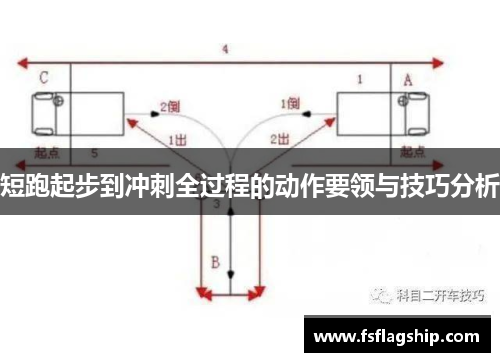 短跑起步到冲刺全过程的动作要领与技巧分析